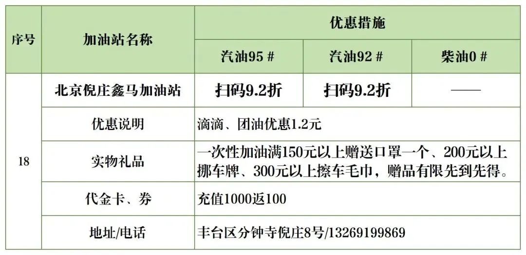 夜间加油优惠政策,丰台区哪个油站加油便宜