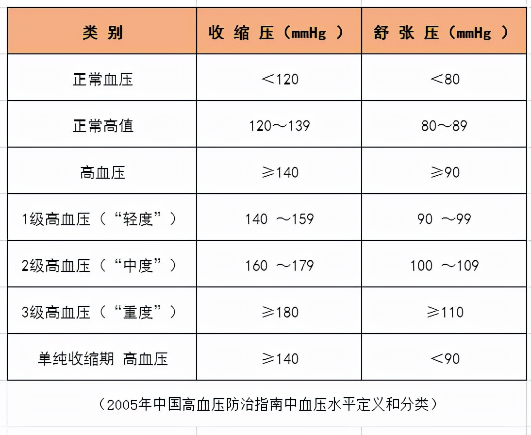 古代网红药食材—红曲,控制血脂也能得心应手?
