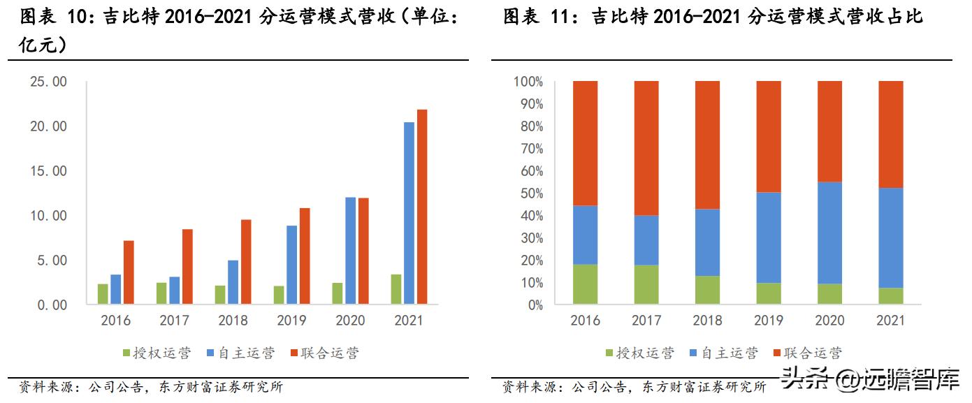 问道吉比特研发,问道吉比特深度解析