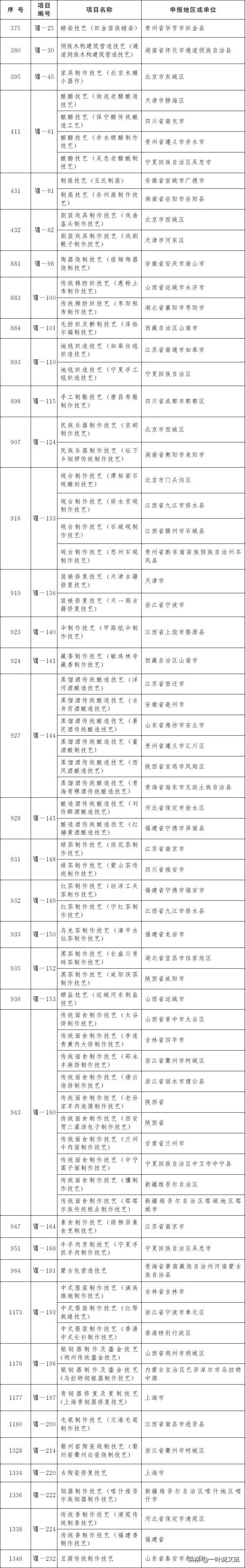 这玩意儿15元一斤，改成手串后要申遗？！太TM离谱了吧？