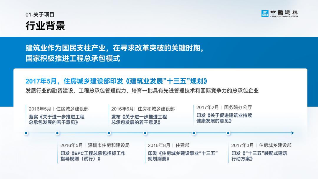 密密麻麻的ppt,高级ppt排版设计