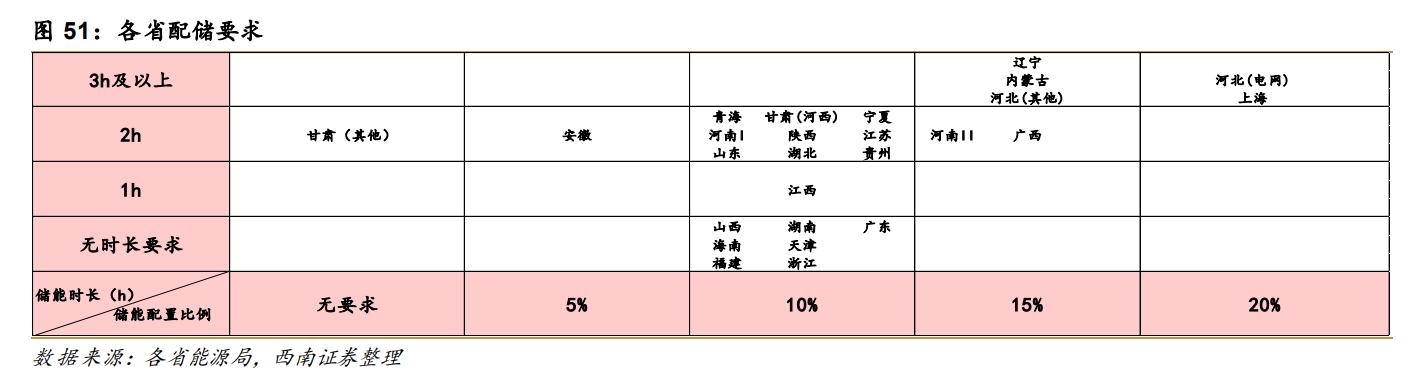 林洋能源智能电表系统,林洋能源智能电表全球出口