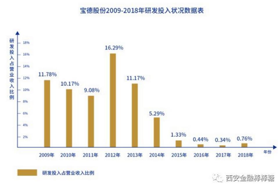 st宝德能保住不退市吗,科创板股票被实施退市风险警示
