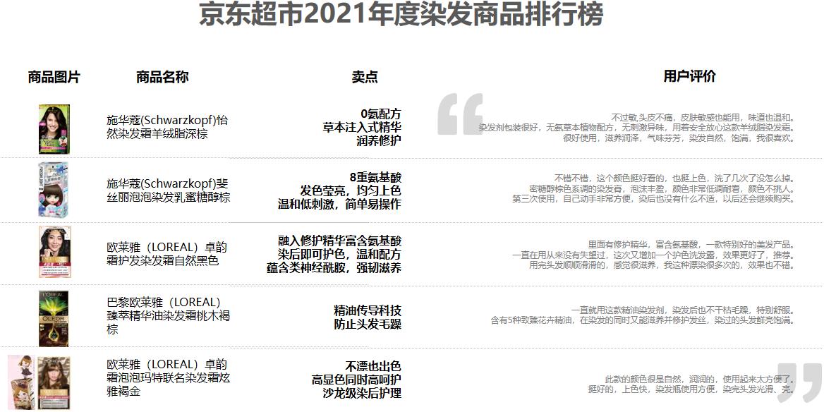 京东去屑止痒防脱发洗发水推荐,京东控油去屑止痒洗发水