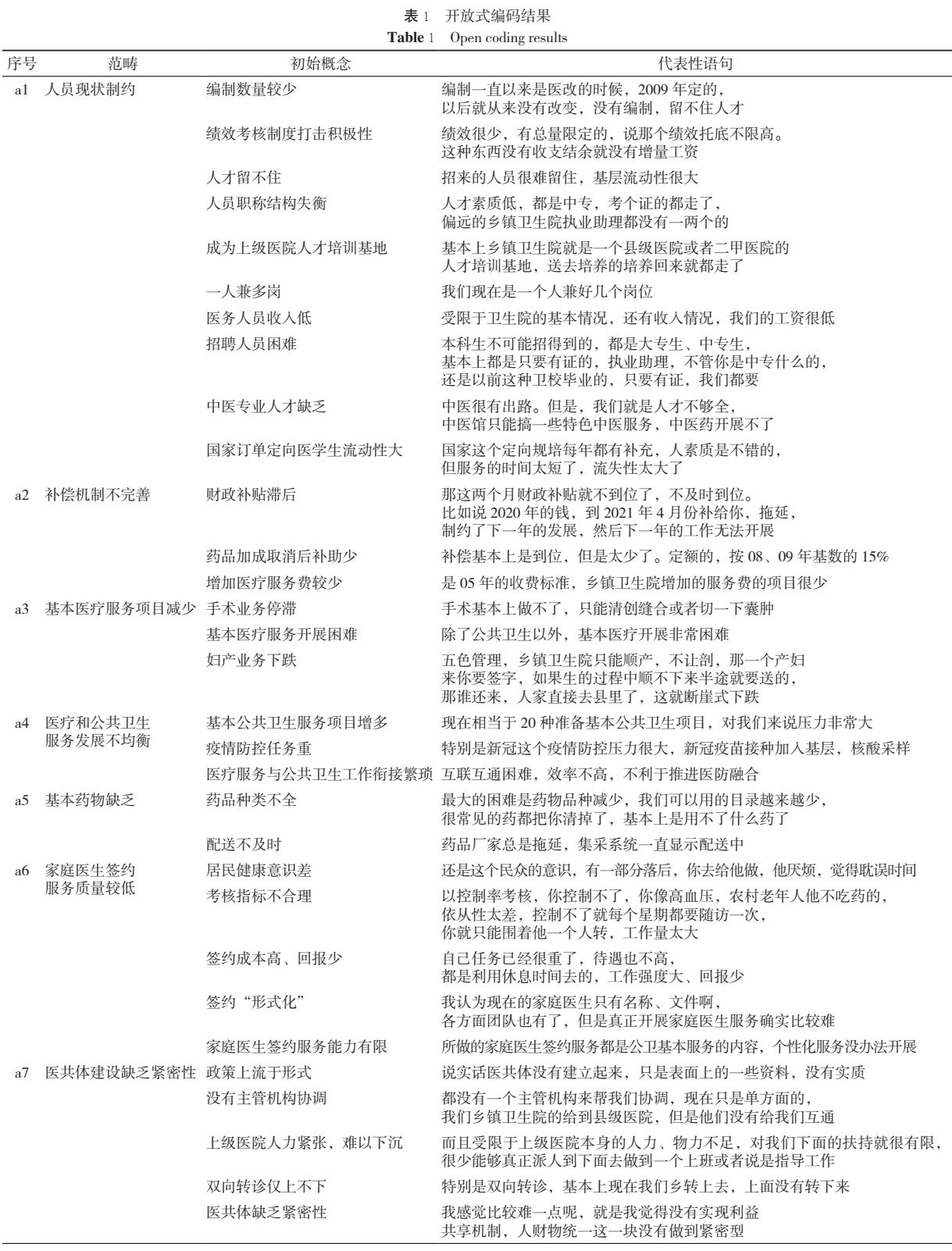 基层医疗卫生服务机构存在的问题,基层医疗卫生机构规划前瞻性不够