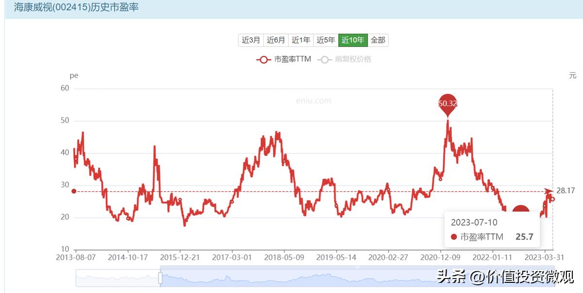 海康威视财报披露后走势,海康威视利润和萤石网络并表吗