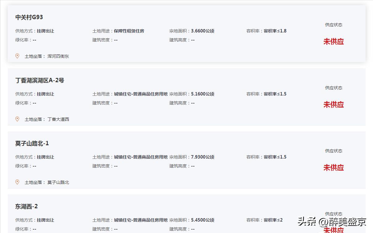 沈阳供地量减少了5064亩，有多少企业还想买地？