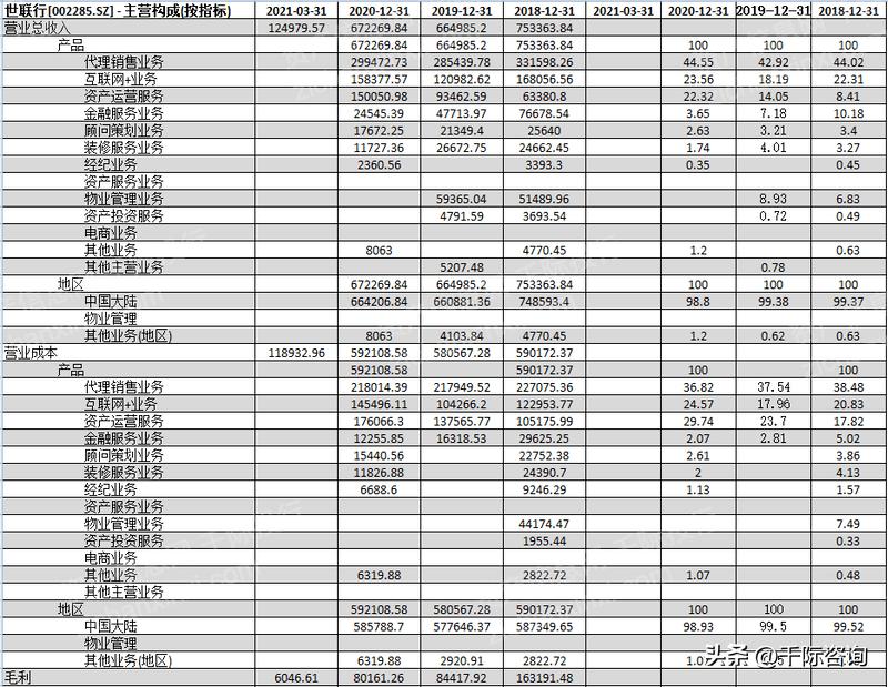 房地产中介市场分析,房地产中介市场可行性研究报告