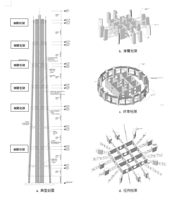 上海中心大厦入围设计,上海中心大厦设计原理