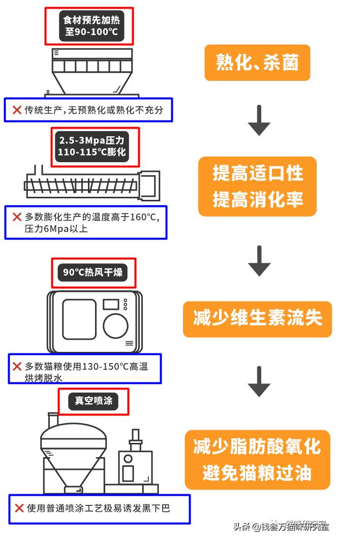奶思猫粮试吃,奶思猫粮质量怎么样