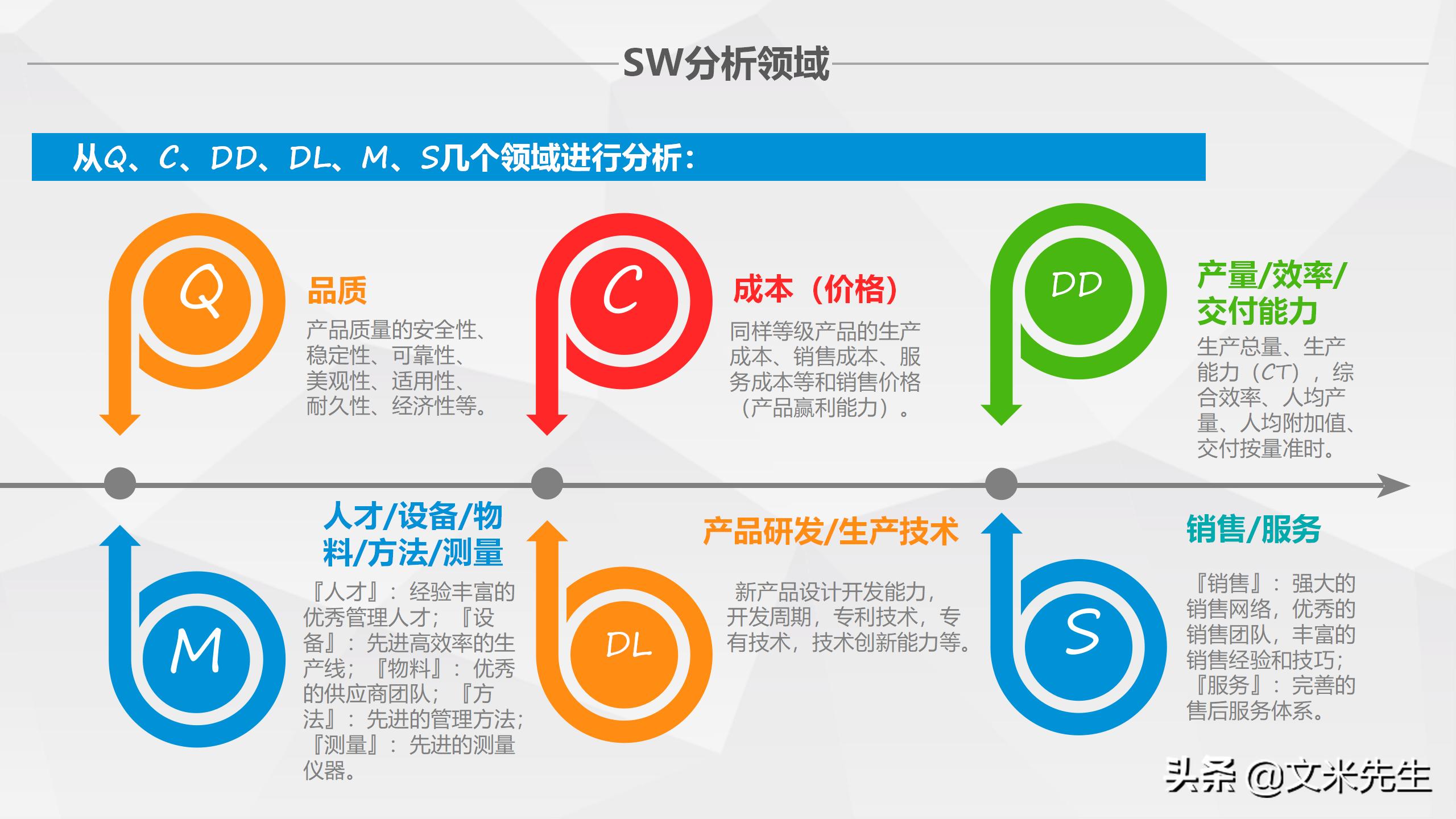 什么是swot分析,swot分析法分析什么