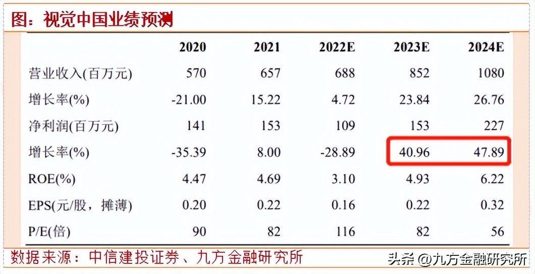 瑙嗚涓浗鍜宎i,瑙嗚涓浗涓巃i鏀惰垂