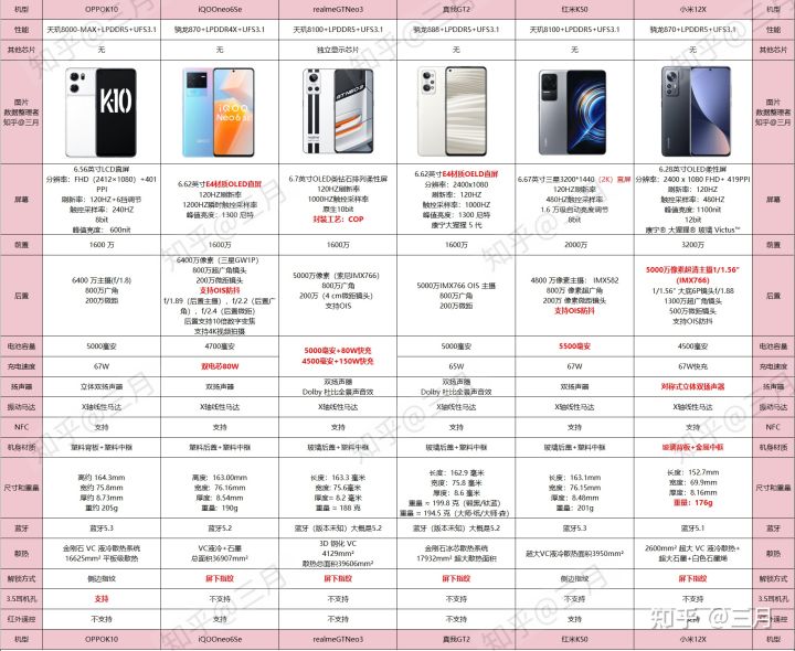 购机指南大学生用什么手机好,大学生买哪款手机比较合适