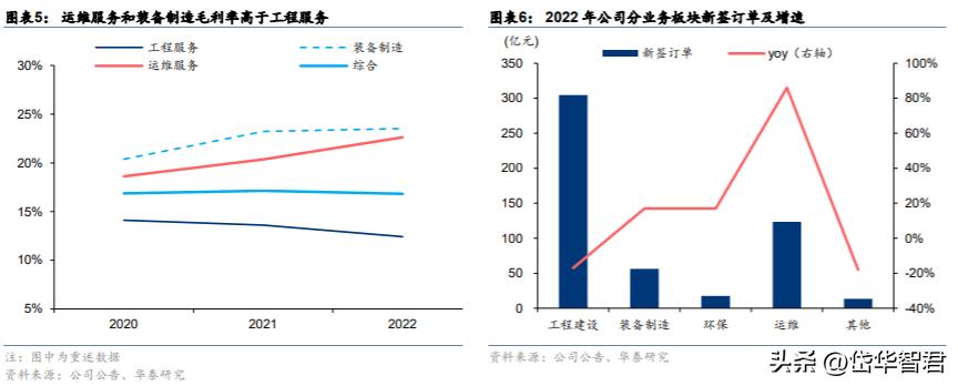 中材国际：拓展装备与运维提升经营质量“一带一路”催化海外增量