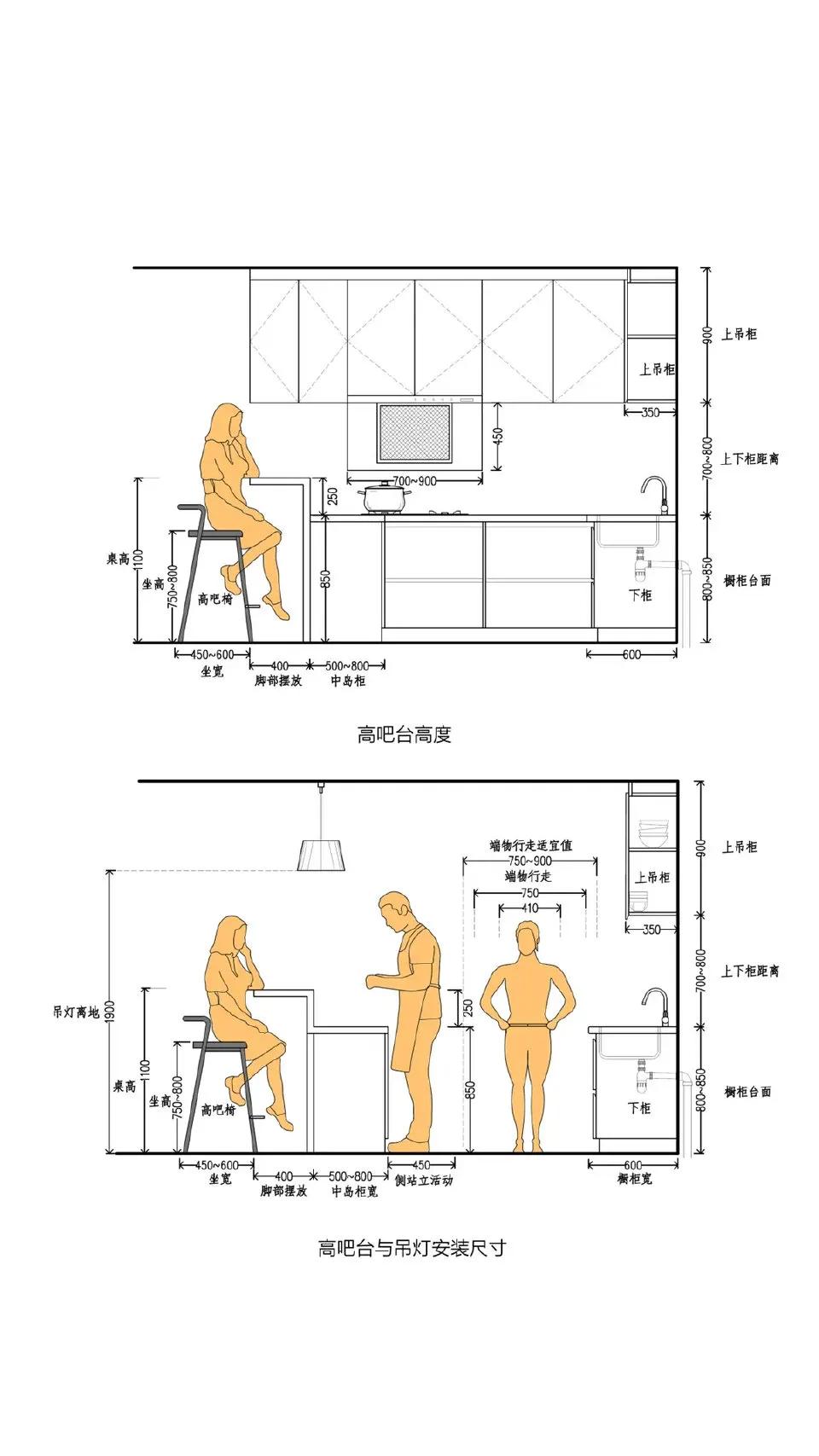 厨房标准台面尺寸是多少合适,精装厨房人体工程学尺寸