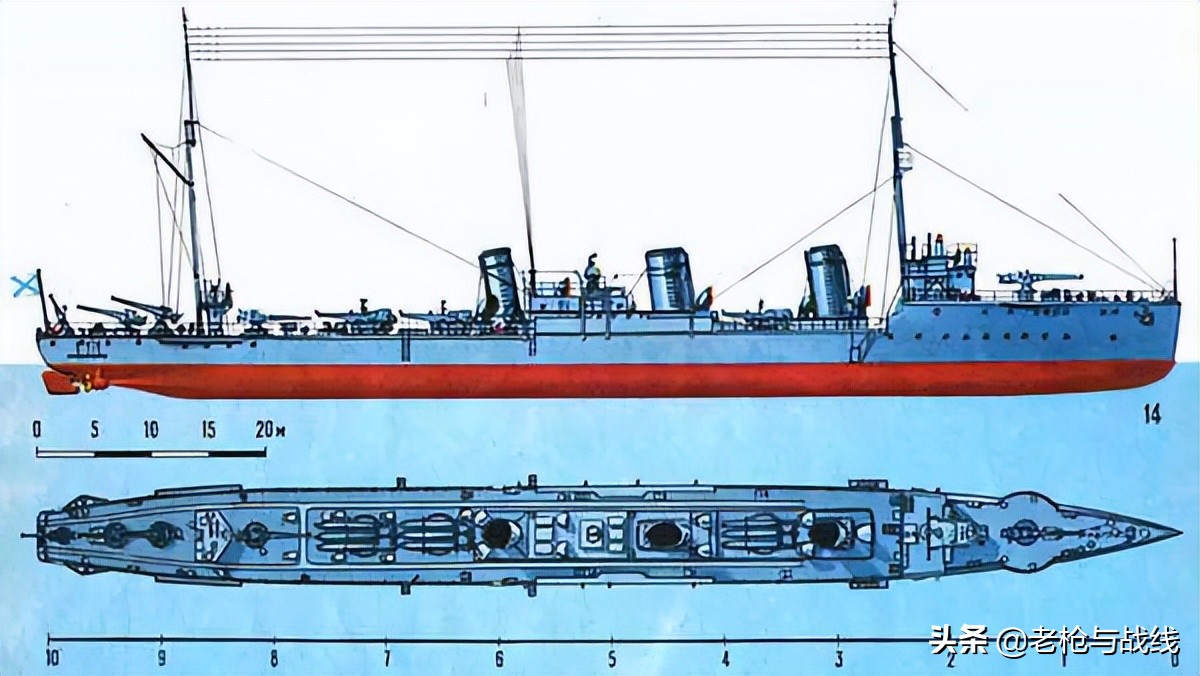 沙俄的诺维克级驱逐舰,沙俄海军驱逐舰级别