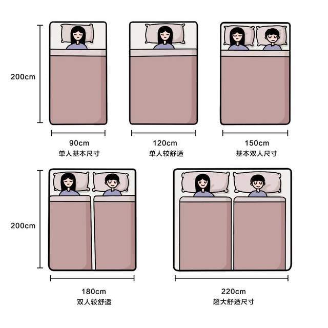 装修室内家具尺寸推荐大全,装修攻略全屋家具37个详细尺寸