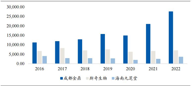 九芝堂官方旗舰店中药,九芝堂中华老字号