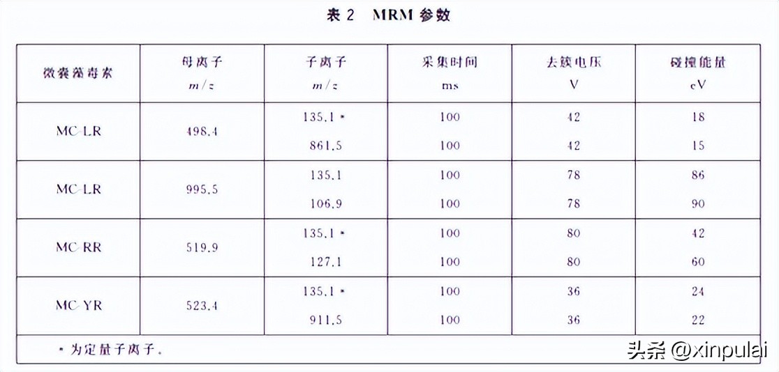 gb20799-2016椋熷搧瀹夊叏鍥藉鏍囧噯,gb4806.7-2016椋熷搧瀹夊叏鍥藉鏍囧噯