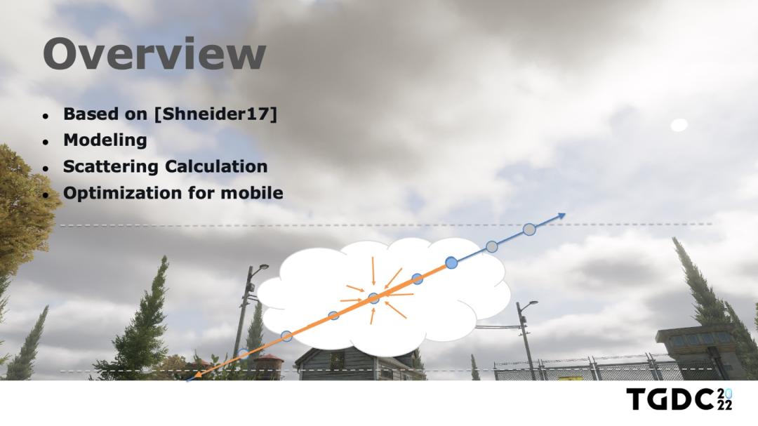 玩手游也能体验风霜雪雨？天气渲染技术带你领略云端魅力