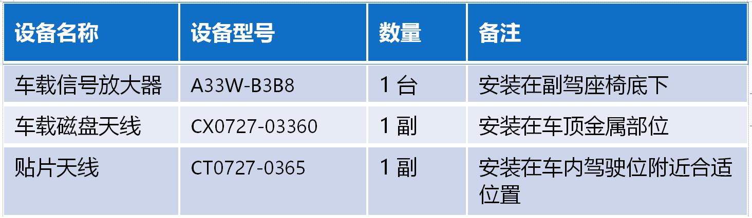 gps导航仪车内信号弱的解决方案,车导航仪gps天线信号弱怎么处理