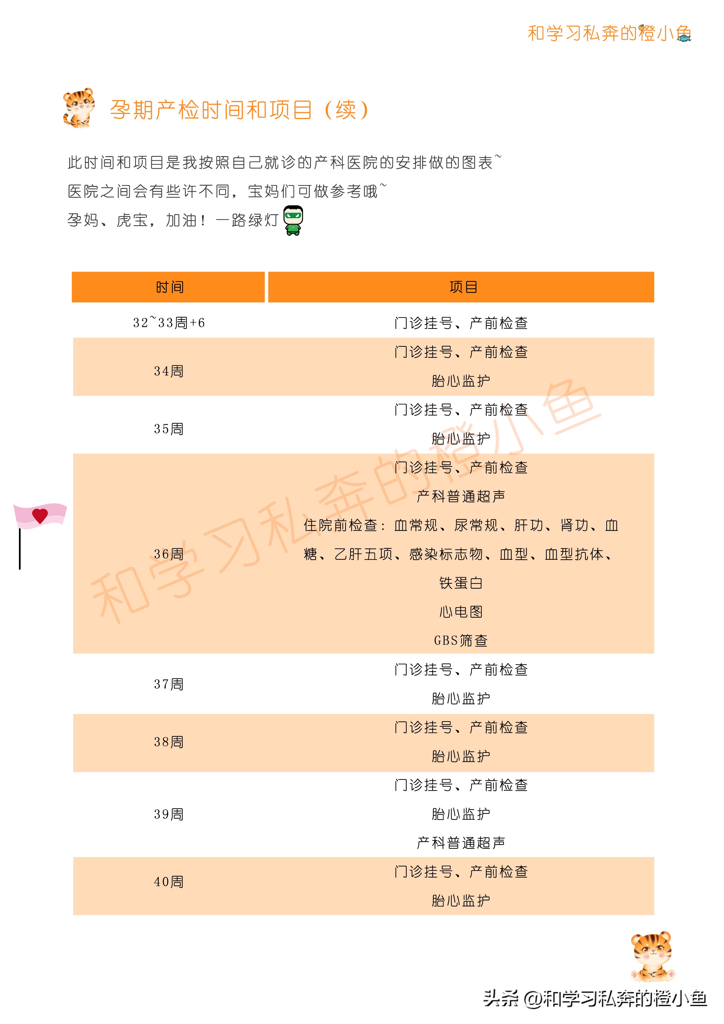 35周产检已经花了4000,30周往后的孕检