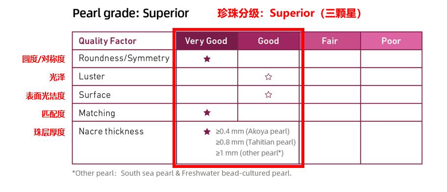 珍珠guild证书怎么看,大溪地黑珍珠鉴定证书