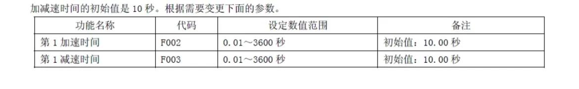 sinee变频器故障代码e02如何处理,数控车床变频器报警怎么调