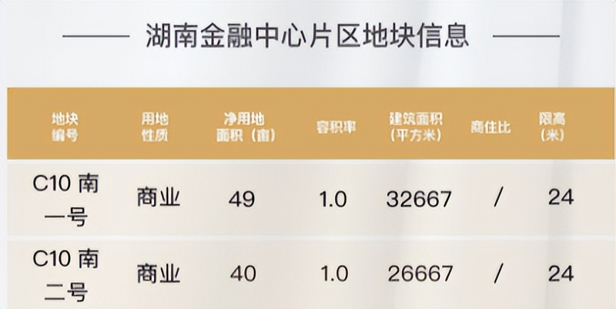长沙观沙岭片区地块,长沙十大地块排名表