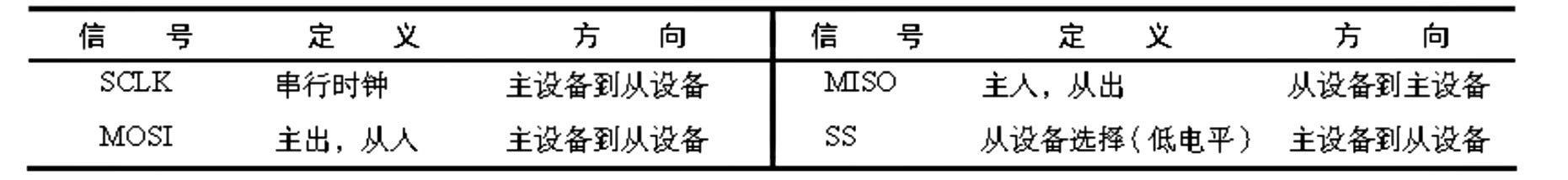 什么是SPI外贸,什么是spi