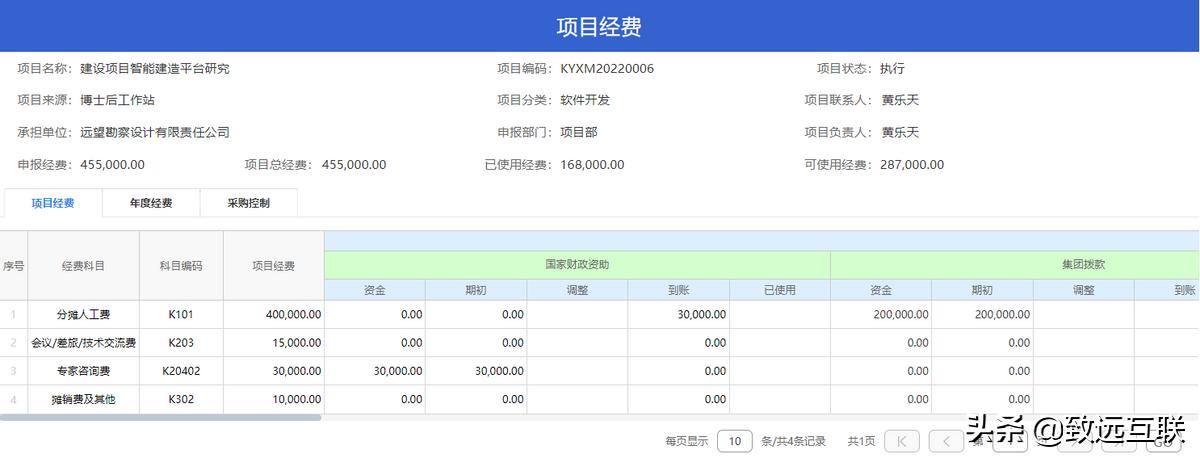 科研项目管理流程是什么,科研精细化管理方面的文章