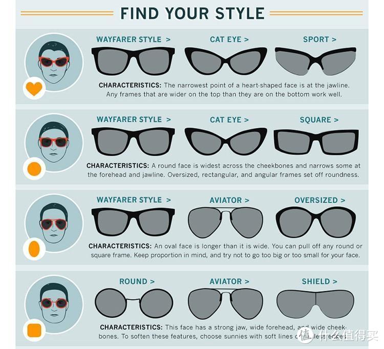 雷朋墨镜怎么选,雷朋偏光墨镜怎么选