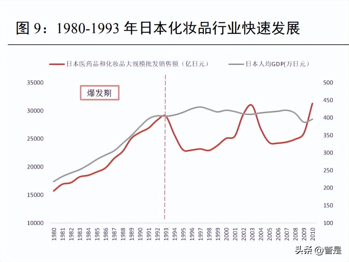 贝泰妮研究报告：成分技术支撑品牌优势，树立敏感肌护肤专业形象