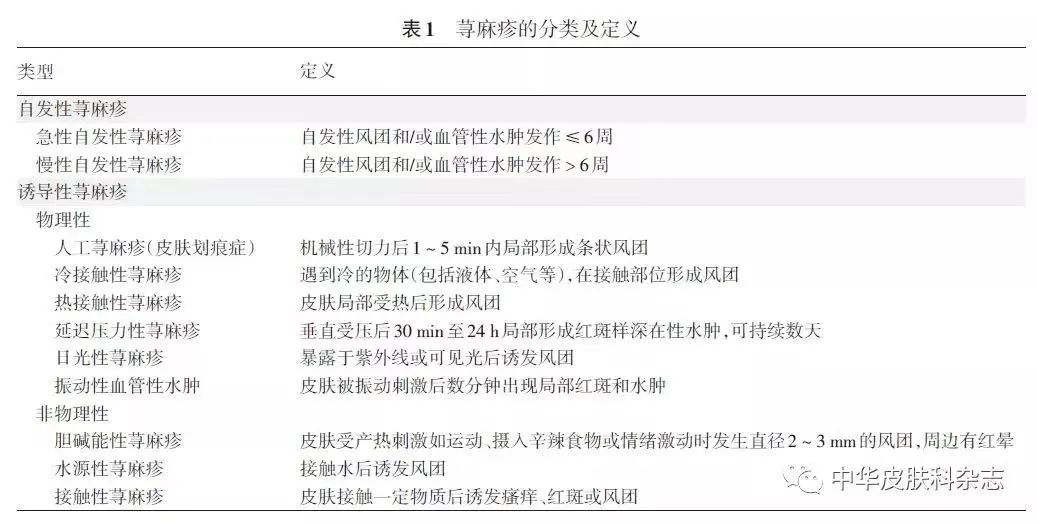 夏天孩子皮肤痒抓破皮,小孩子皮肤干燥发痒都抓出血来