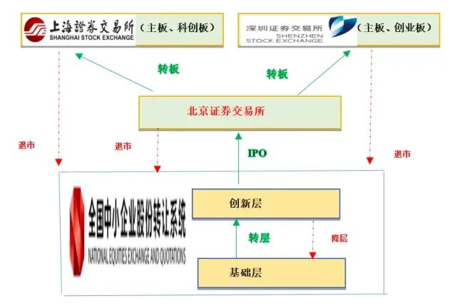创业板科创板是在哪个交易所,北交所开通创业板