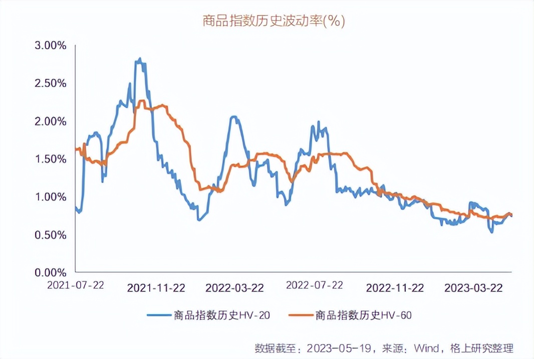 2024年投资策略报告,2023年下半年投资策略展望