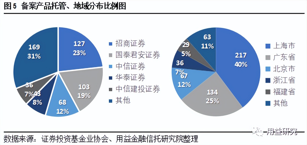 百亿私募竟搞“庞氏骗局”,私募基金庞氏骗局