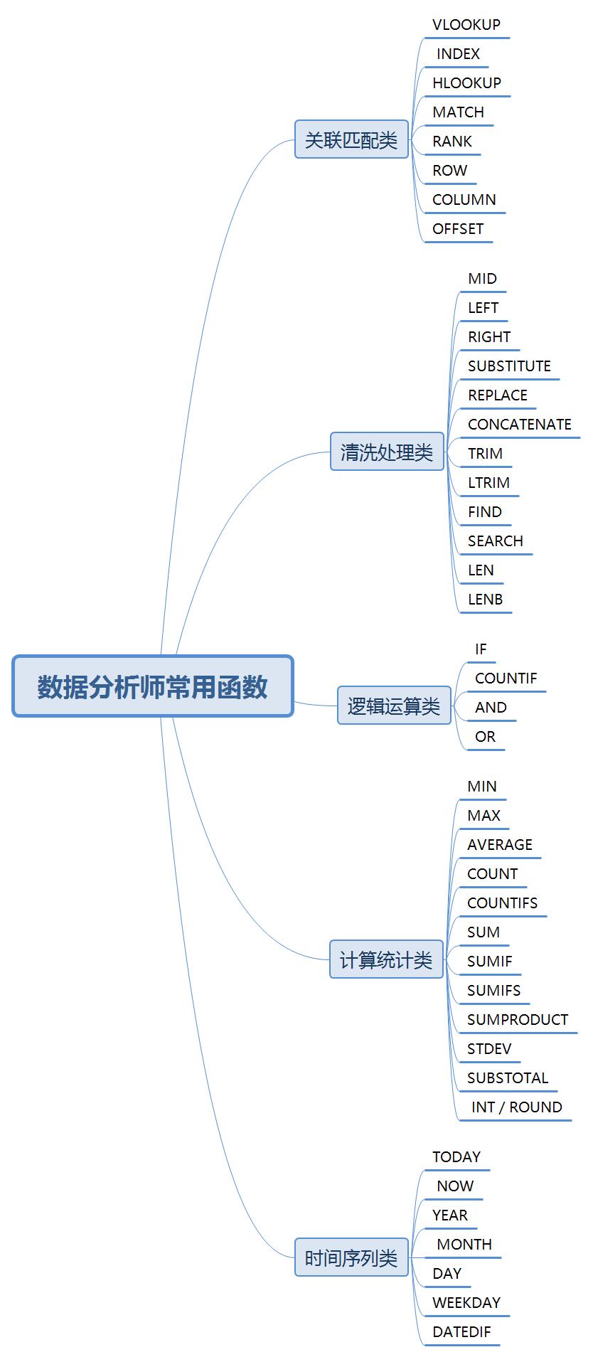excel常用函数大全讲解,excel常用函数公式基础篇