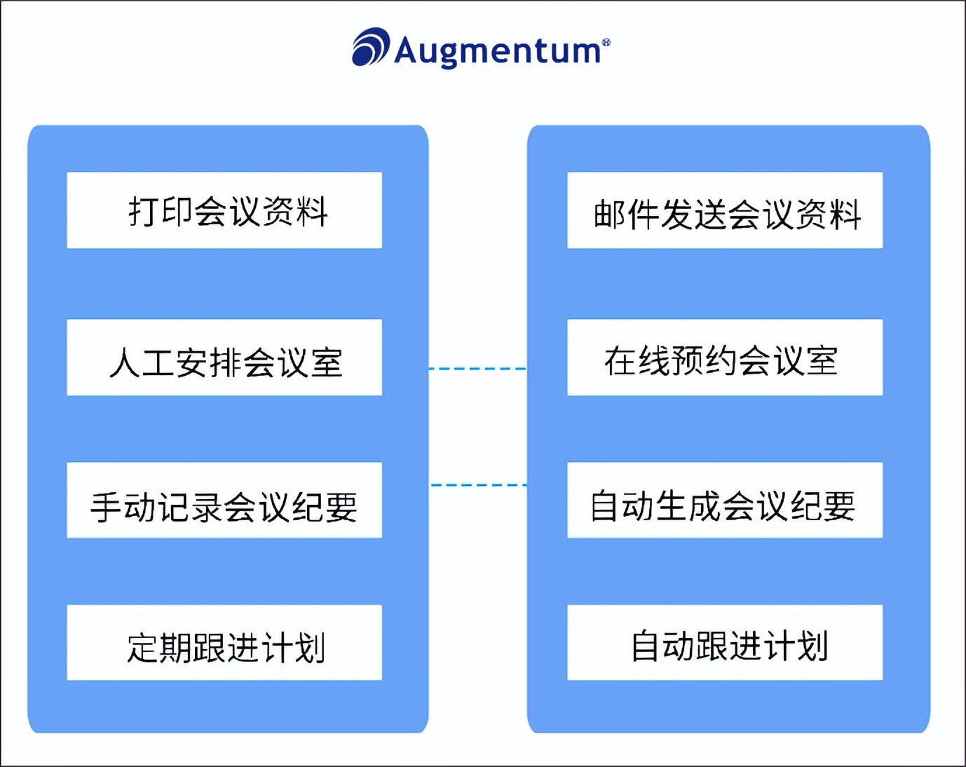 数字化办公空间，群硕OI助力第二产业升级，你经得住降维打击吗？