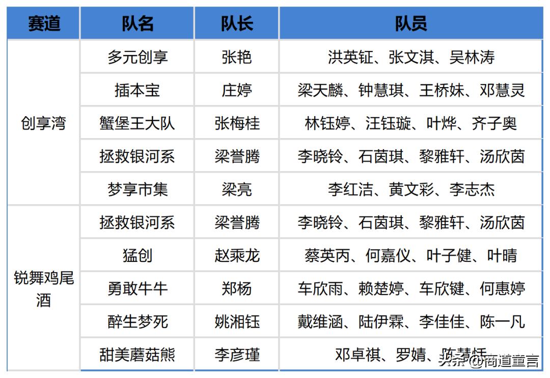 大学生创新创业服务类大赛路演,大学生创新创业大赛实践课堂