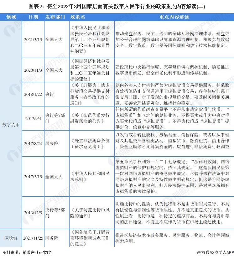 2023年数字人民币展望,总结2023年数字人民币的发展现状