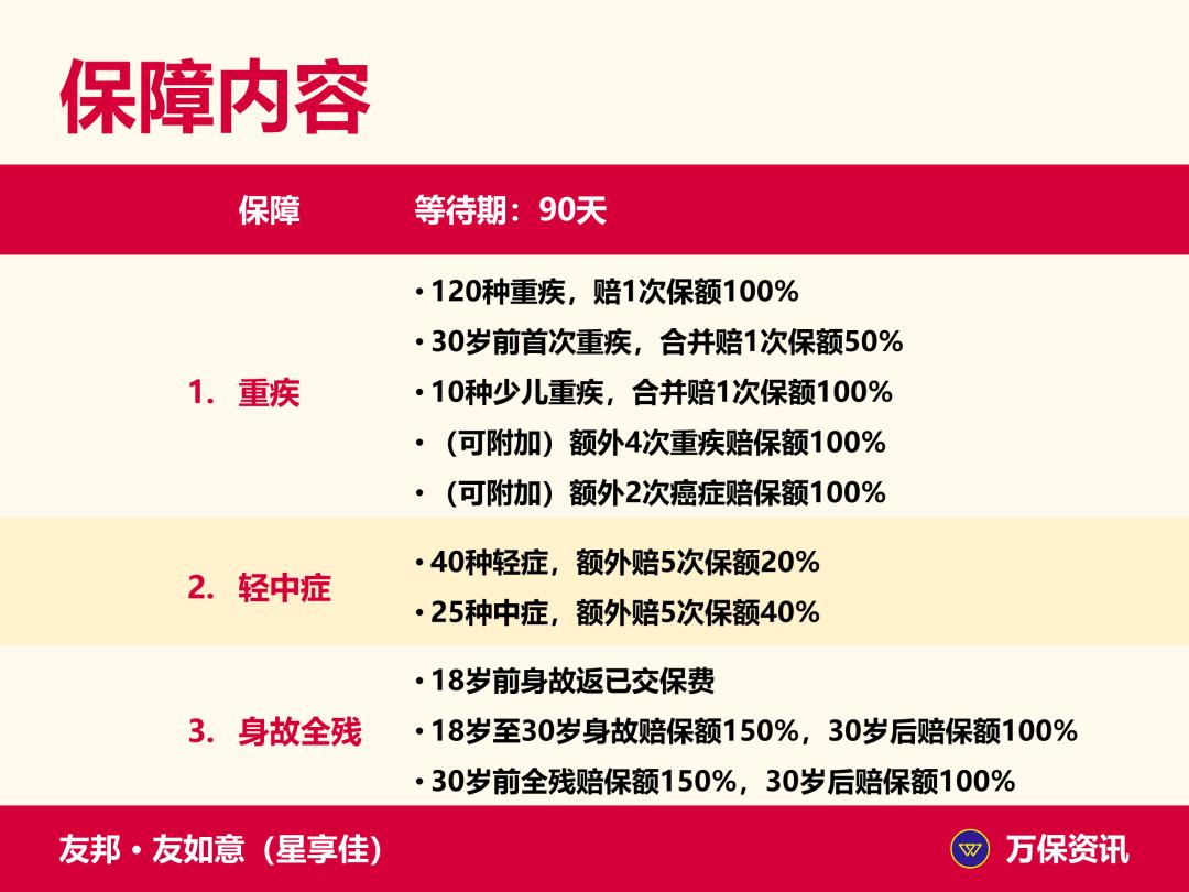 友如意(星享佳):友邦儿童重疾,30岁前加倍赔,终身最多17次