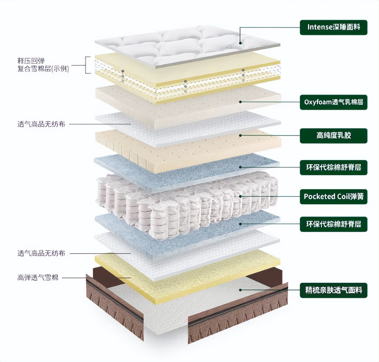 雅兰床垫兰蕙配置,雅兰床垫哪一款最好最实用安全
