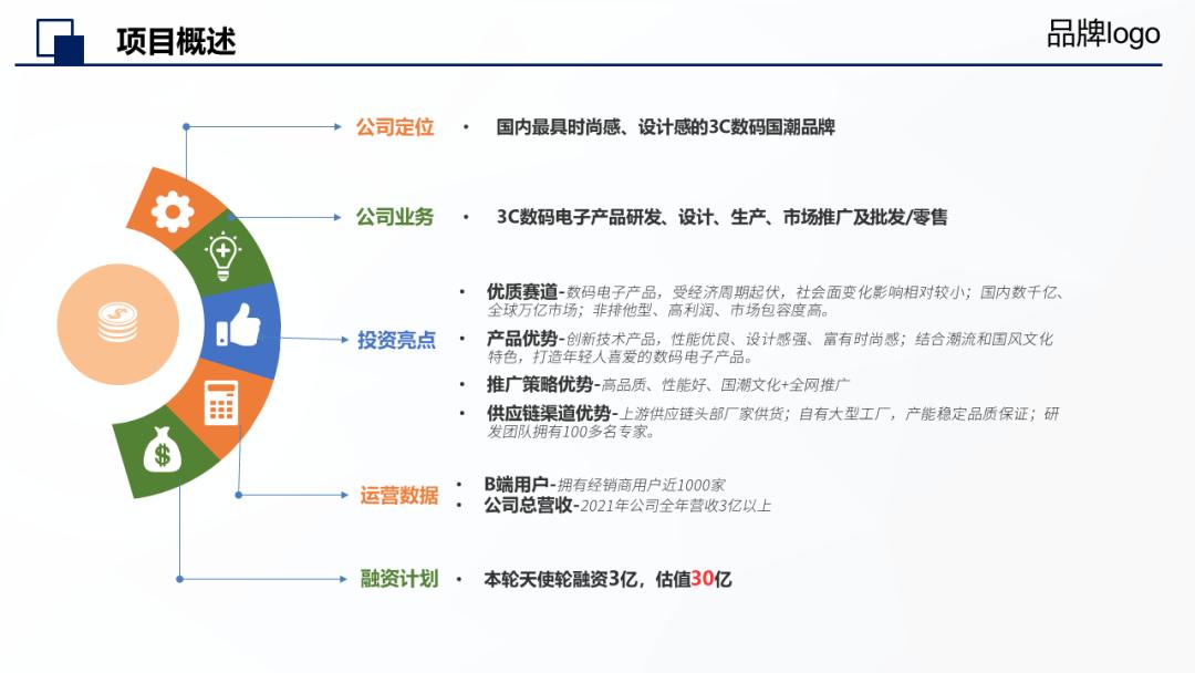 投资人最想看的融资计划书,融资计划书怎么写才能打动投资人