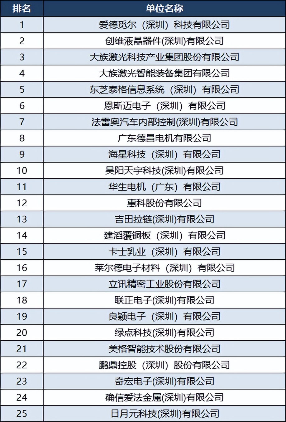 深圳沙井德昌电机是世界500强吗,深圳沙井第一大厂德昌电机