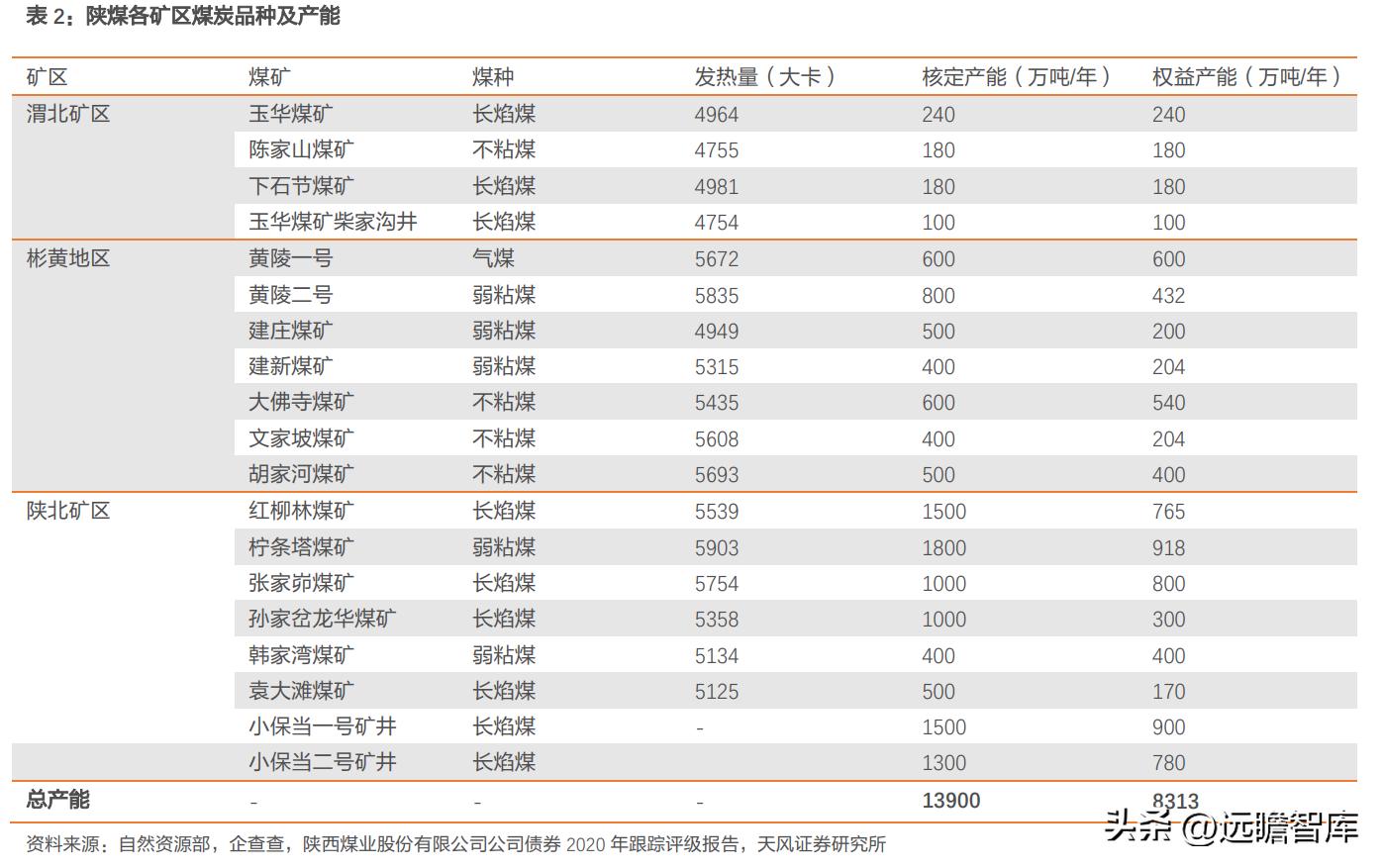 陕西煤业最新业绩,煤炭龙头陕西煤业