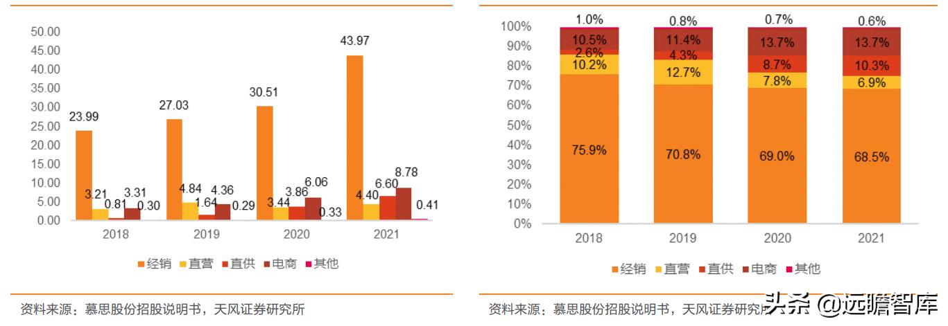 慕思床垫在床垫行业的市场占比,慕思床垫行业前景