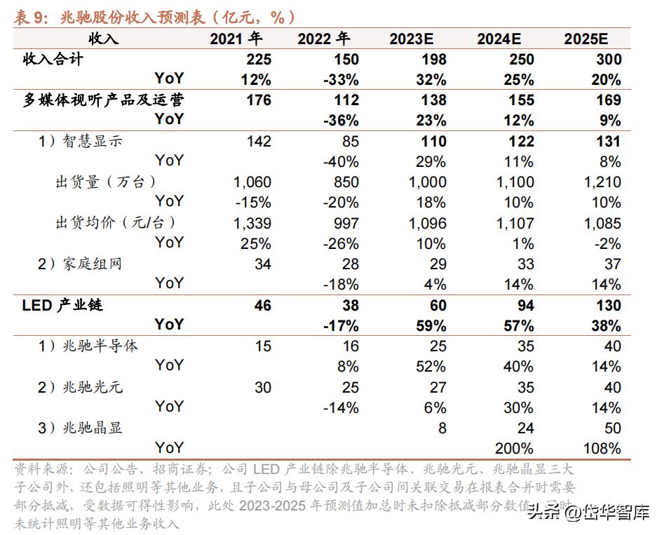 电视oem公司,电视产业前景