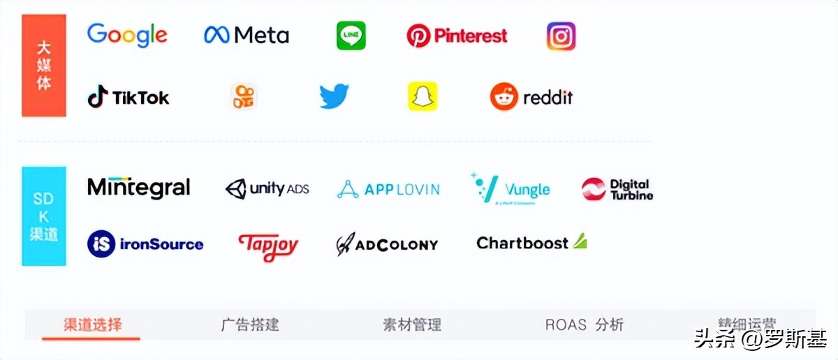 2023年，中轻度游戏出海买量策略有哪些新变化？