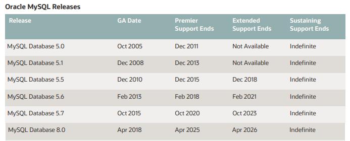 mysql5.7与mysql8.0性能,绝对干货